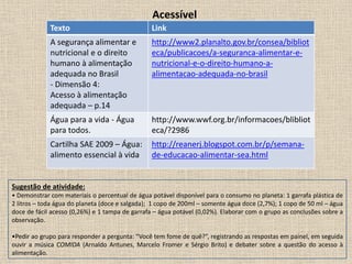 Acessível
Texto Link
A segurança alimentar e
nutricional e o direito
humano à alimentação
adequada no Brasil
- Dimensão 4:
Acesso à alimentação
adequada – p.14
http://www2.planalto.gov.br/consea/bibliot
eca/publicacoes/a-seguranca-alimentar-e-
nutricional-e-o-direito-humano-a-
alimentacao-adequada-no-brasil
Água para a vida - Água
para todos.
http://www.wwf.org.br/informacoes/blibliot
eca/?2986
Cartilha SAE 2009 – Água:
alimento essencial à vida
http://reanerj.blogspot.com.br/p/semana-
de-educacao-alimentar-sea.html
Sugestão de atividade:
• Demonstrar com materiais o percentual de água potável disponível para o consumo no planeta: 1 garrafa plástica de
2 litros – toda água do planeta (doce e salgada); 1 copo de 200ml – somente água doce (2,7%); 1 copo de 50 ml – água
doce de fácil acesso (0,26%) e 1 tampa de garrafa – água potável (0,02%). Elaborar com o grupo as conclusões sobre a
observação.
•Pedir ao grupo para responder a pergunta: “Você tem fome de quê?”, registrando as respostas em painel, em seguida
ouvir a música COMIDA (Arnaldo Antunes, Marcelo Fromer e Sérgio Brito) e debater sobre a questão do acesso à
alimentação.
 