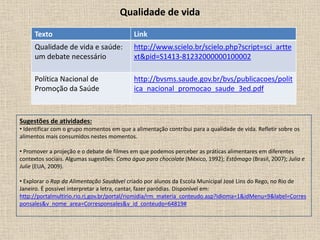 Qualidade de vida
Texto Link
Qualidade de vida e saúde:
um debate necessário
http://www.scielo.br/scielo.php?script=sci_artte
xt&pid=S1413-81232000000100002
Política Nacional de
Promoção da Saúde
http://bvsms.saude.gov.br/bvs/publicacoes/polit
ica_nacional_promocao_saude_3ed.pdf
Sugestões de atividades:
• Identificar com o grupo momentos em que a alimentação contribui para a qualidade de vida. Refletir sobre os
alimentos mais consumidos nestes momentos.
• Promover a projeção e o debate de filmes em que podemos perceber as práticas alimentares em diferentes
contextos sociais. Algumas sugestões: Como água para chocolate (México, 1992); Estômago (Brasil, 2007); Julia e
Julie (EUA, 2009).
• Explorar o Rap da Alimentação Saudável criado por alunos da Escola Municipal José Lins do Rego, no Rio de
Janeiro. É possível interpretar a letra, cantar, fazer paródias. Disponível em:
http://portalmultirio.rio.rj.gov.br/portal/riomidia/rm_materia_conteudo.asp?idioma=1&idMenu=9&label=Corres
ponsales&v_nome_area=Corresponsales&v_id_conteudo=64819#
 