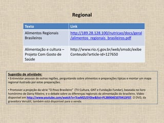 Regional
Texto Link
Alimentos Regionais
Brasileiros
http://189.28.128.100/nutricao/docs/geral
/alimentos_regionais_brasileiros.pdf
Alimentação e cultura –
Projeto Com Gosto de
Saúde
http://www.rio.rj.gov.br/web/smsdc/exibe
Conteudo?article-id=127650
Sugestão de atividade:
• Entrevistar pessoas de outras regiões, perguntando sobre alimentos e preparações típicas e montar um mapa
regional ilustrado por estas preparações.
• Promover a projeção da série “O Povo Brasileiro” (TV Cultura, GNT e Fundação Fundar), baseada no livro
homônimo de Darcy Ribeiro, e o debate sobre as diferenças regionais da alimentação do brasileiro. Vídeo
disponível em http://www.youtube.com/watch?v=TcwMZU5Y0iw&list=PL3B904E5070413F07. O DVD, da
gravadora Versátil, também está disponível para a venda.
 