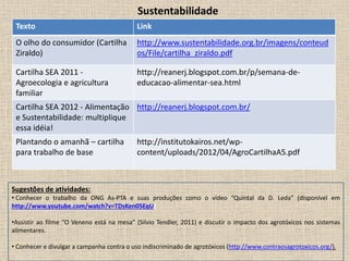 Sustentabilidade
Texto Link
O olho do consumidor (Cartilha
Ziraldo)
http://www.sustentabilidade.org.br/imagens/conteud
os/File/cartilha_ziraldo.pdf
Cartilha SEA 2011 -
Agroecologia e agricultura
familiar
http://reanerj.blogspot.com.br/p/semana-de-
educacao-alimentar-sea.html
Cartilha SEA 2012 - Alimentação
e Sustentabilidade: multiplique
essa idéia!
http://reanerj.blogspot.com.br/
Plantando o amanhã – cartilha
para trabalho de base
http://institutokairos.net/wp-
content/uploads/2012/04/AgroCartilhaA5.pdf
Sugestões de atividades:
• Conhecer o trabalho da ONG As-PTA e suas produções como o vídeo “Quintal da D. Leda” (disponível em
http://www.youtube.com/watch?v=TDsKen05EqU)
•Assistir ao filme “O Veneno está na mesa” (Silvio Tendler, 2011) e discutir o impacto dos agrotóxicos nos sistemas
alimentares.
• Conhecer e divulgar a campanha contra o uso indiscriminado de agrotóxicos (http://www.contraosagrotoxicos.org/).
 