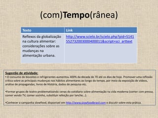 (com)Tempo(rânea)
Texto Link
Reflexos da globalização
na cultura alimentar:
considerações sobre as
mudanças na
alimentação urbana.
http://www.scielo.br/scielo.php?pid=S141
552732003000400011&script=sci_arttext
Sugestão de atividade:
• O consumo de biscoitos e refrigerantes aumentou 400% da década de 70 até os dias de hoje. Promover uma reflexão
crítica sobre as principais mudanças nos hábitos alimentares ao longo do tempo, por meio da exposição de vídeos,
análise de propagandas, livros de História, dados de pesquisa etc.
•Formar grupos de teatro problematizando cenas do cotidiano sobre alimentação na vida moderna (comer com pressa,
comer vendo TV, comer sozinho, substituir refeição por lanche...).
•Conhecer a campanha slowfood, disponível em http://www.slowfoodbrasil.com e discutir sobre esta prática.
 