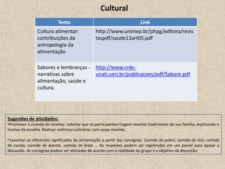 Cultural
Texto Link
Cultura alimentar:
contribuições da
antropologia da
alimentação
http://www.unimep.br/phpg/editora/revis
taspdf/saude13art05.pdf
Sabores e lembranças -
narrativas sobre
alimentação, saúde e
cultura.
http://www.crde-
unati.uerj.br/publicacoes/pdf/Sabore.pdf
Sugestões de atividades:
•Promover a ciranda de receitas: solicitar que os participantes tragam receitas tradicionais de sua família, explicando o
motivo da escolha. Realizar vivências culinárias com essas receitas.
• Levantar os diferentes significados da alimentação a partir das consignas: Comida de pobre; comida de rico; comida
de escola; comida de doente, comida de festa ... As respostas podem ser registradas em um painel para apoiar a
discussão. As consignas podem ser alteradas de acordo com a realidade do grupo e o objetivo da discussão.
 