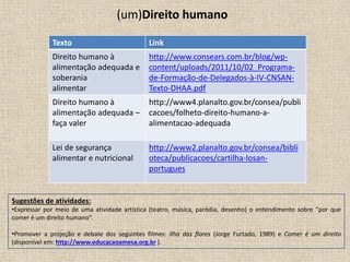 (um)Direito humano
Texto Link
Direito humano à
alimentação adequada e
soberania
alimentar
http://www.consears.com.br/blog/wp-
content/uploads/2011/10/02_Programa-
de-Formação-de-Delegados-à-IV-CNSAN-
Texto-DHAA.pdf
Direito humano à
alimentação adequada –
faça valer
http://www4.planalto.gov.br/consea/publi
cacoes/folheto-direito-humano-a-
alimentacao-adequada
Lei de segurança
alimentar e nutricional
http://www2.planalto.gov.br/consea/bibli
oteca/publicacoes/cartilha-losan-
portugues
Sugestões de atividades:
•Expressar por meio de uma atividade artística (teatro, música, paródia, desenho) o entendimento sobre “por que
comer é um direito humano”.
•Promover a projeção e debate dos seguintes filmes: Ilha das flores (Jorge Furtado, 1989) e Comer é um direito
(disponível em: http://www.educacaoamesa.org.br ).
 