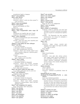 77 fecunda¸c˜ao artiﬁcial
normalmente ligado a vingan¸ca
fazer* uma desfeita
fazer uma direta
n˜ao dormir nada
sin´onimos: passar* a noite em claro; passar* a
noite em branco
fazer* uma necessidade
fazer* uma ponta
pequena participa¸c˜ao em ﬁlme
local: pt
fazer* uma razia
fazer* uma tempestade num copo de
´agua
transformar em trag´edia algo que ´e banal
sin´onimos: fazer de armeiro um cavaleiro
fazer* uma vaquinha
associar-se monet´ariamente para determindada
despesa ou tarefa
exemplo: quem quer fazer uma vaquinha para
a prenda de casamento?
(fazer*/) um bicho de sete cabe¸cas
fazer* um bico
◦ sexo oral masculino
◦ interjei¸c˜ao violenta de desagrado
level: cal˜ao estupidamente carroceiro
sin´onimos: (fazer* um/) broche; (fazer* um/)
bob´o; mamada; chupa-me a (pichota/pi¸ca) ;
falofagia; fel´acio
exemplo:
frase: faz-me um bico
equiv: lamber o sexo masculino
(fazer* um/) bob´o
◦ sexo oral masculino
◦ interjei¸c˜ao violenta de desagrado
sin´onimos: (fazer* um/) broche; mamada;
chupa-me a (pichota/pi¸ca) ; fazer* um bico;
falofagia; fel´acio
level: cal˜ao muito carroceiro
fazer um bom vinho de m´as uvas
en: to make a silk purse out of a sow’s ear
fazer* um brilharete
sin´onimos: fazer* boa ﬁgura
(fazer* um/) broche
◦ sexo oral masculino
◦ interjei¸c˜ao violenta de desagrado
level: cal˜ao estupidamente carroceiro
sin´onimos: (fazer* um/) bob´o; mamada;
chupa-me a (pichota/pi¸ca) ; fazer* um bico;
falofagia; fel´acio
fazer* um compasso de espera
parar, interromper, fazer uma pausa
fazer* um drama
fazer* um ﬁgur˜ao
fazer* um frete
fazer* um jeito
fazer um manguito
fazer* um papel˜ao
fazer* um quatro
fazer* um serm˜ao
fazer* um triste papel
fazer* um vista¸co
fazer* ver
fazer* versos `a lua
fazer* vista grossa
ﬁngir que n˜ao se viu, negligenciar
fazer* voar os miolos
fazer* votos
fazer (xispa e/) patanisca
Confronto verbal ou epistolar com forte base
ideol´ogica ou emotiva e posi¸c˜oes extremadas,
que tem ou pode ter consequˆencias signiﬁca-
tivas
exemplo: ”Os Deputados dos dois partidos
envolveram-se em trocas de acusa¸c˜oes e
houve xispa e patanisca”
level: coloquial
fazer xixi
fazer xixi
sin´onimos: mijar; urinar; controle anti-
dopping; verter ´aguas; tirar ´agua do joelho;
tirar* ´agua do joelho
level: infantil
fazer* xi-xi
febra
´org˜ao sexual feminino
en: pussy
sin´onimos: cona; pipi; pito; pita¸co; pirona;
rata; vagina; ninho; parreco; pombinha; ra-
cha; entrefolhos; mexilh˜ao; ostra; greta; pa-
chacha; patareca; passarinha; perseguida;
boceta; cona¸ca; crica; aranha; fanesga; boca
do corpo; xana
level: cal˜ao carroceiro
febres da pita
calores vaginais
level: cal˜ao carroceiro
sin´onimos: ardi´umes na pachacha; lumes de
cona
fechado*G-N em copas
(fechado*G-N/guardado*G-N) a sete
chaves
muito bem (fechado/guardado)
origem: Na idade m´edia usava-se um sistema de
guardar tesouros e documentos importantes
em ba´us ou cofres que tinham duas ou mais
fechaduras, sendo que as chaves distribu´ıdas
por pessoas diferente, sendo apenas poss´ıvel
a sua abertuda com todas as chaves presen-
tes
fechar* a porta na cara
fechar* com chave d’ouro
fechar* os olhos
fechar* os olhos ao perigo
fechar-se em copas
fecunda¸c˜ao artiﬁcial
 