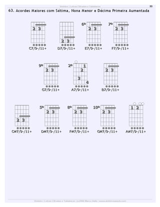 Dicionário de acordes de violão