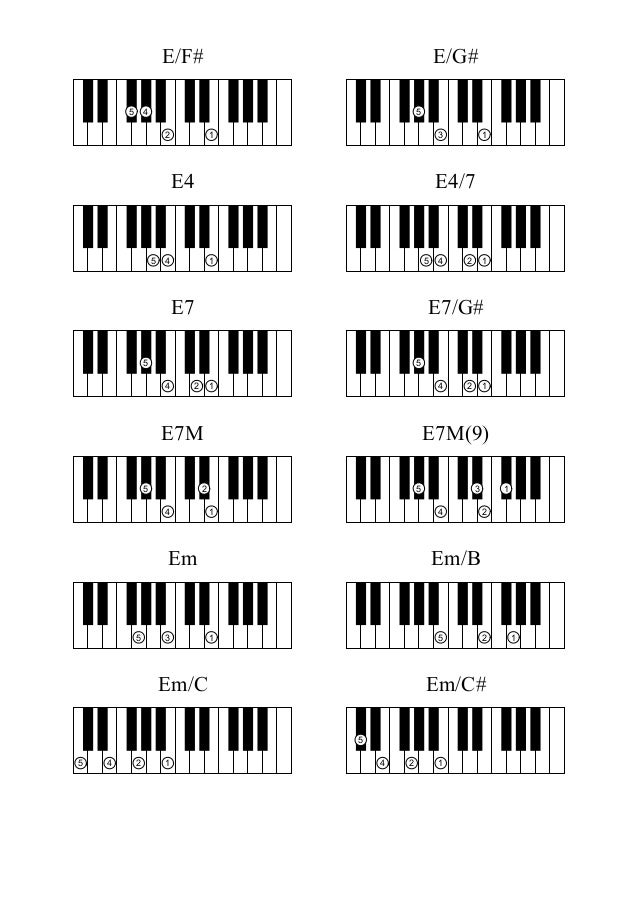 acorde mi menor piano – Clases de Guitarra Gratis