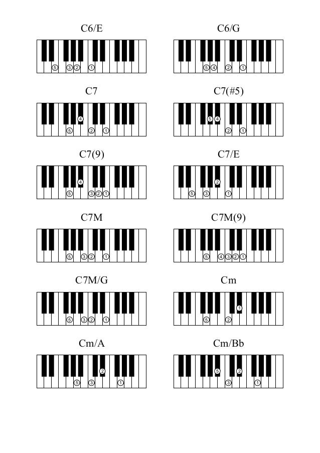 Dicionário de acordes para teclado