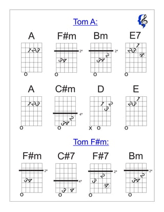Tom A:
3
4
4
3
2
3
3
4
4
2
3
3
2
3
4
2
3
A F#m Bm E7
D
F#m
E
F#7 BmC#7
o o o o
o
oo
o
x
o
2
3
A
o
2
3
C#m
o
1
1
Tom F#m:
1
2
3
4
o
4
1
2
3
2
4
1
4ª
2ª 2ª2ª
2ª2ª
4ª
 