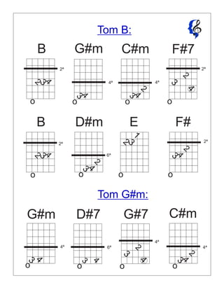 Tom B:
4
2
3
2
3
3
4
3
3
3
4
3
3
4
3
2
3
2
B G#m C#m F#7
E
G#m
F#
G#7 C#mD#7
o o o o
o o
oo
o o
2
3
B
o
1
Tom G#m:
2ª
4
4ª4
6ª
4
4ª
2ª
4
2ª
4ª
2ª
2
3
D#m
o
4ª
2
2
4
2
4
4
6ª 4ª
 
