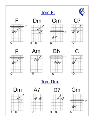 Tom F:4
2
3
2
3
3
4
2
3
2
3
2
3
4
3
3
4
3
2
3
1
F Dm Gm C7
Bb
Dm
C
D7 GmA7
o o o o
o o
oo
o o
1
2
3
F
o
3
4
Am
o
Tom Dm:
3ª
1ª
1
3ª
1
4
2
1ª 1ª
1
1
2
2
x x
x
 