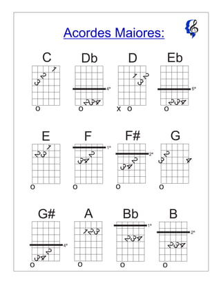 1
2
3
4ª
2
3
4
1
2
3
2
3
4
6ª
C Db D Eb
o o o ox
1
2
3
4
2
3
4
2
3
2
3
4
E F# GF
2ª
o o o o
1ª
1
2
3
4
2
3
2
3
4
2
3
4
G# A Bb B
4ª
2ª
1ª
o o o o
Acordes Maiores:
 