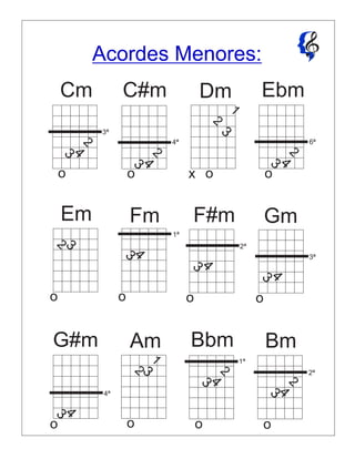 4ª
2
3
4
1
2
3
6ª
Cm C#m Dm Ebm
2
3
4
2
3
4
3ª
o o o ox
2
3
4
3
4
3
Em F#m GmFm
2ª
4
3 3ª
o o o o
1ª
1
2
3
4
3
2
3
4
2
3
4
G#m Am Bbm Bm
4ª
2ª
1ª
o o o o
Acordes Menores:
 