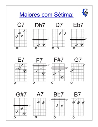 1
2
3
4ª
3
4
1
2
3
3
4
6ª
C7 Db7 D7 Eb7
o o o ox
41
2
3
4
2
3
2
3
2
3
E7 F#7 G7F7
2ª
o o o o
1ª
4
4
1
2
3
4
2
3
3
4
2
3
4
G#7 A7 Bb7 B7
4ª
1ª
o o o o
1
Maiores com Sétima:
 