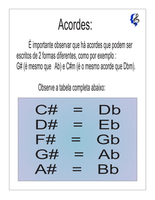 Acordes:
Éimportanteobservarqueháacordesquepodemser
escritosde2formasdiferentes,comoporexemplo:
G#(émesmoque Ab)eC#m(éomesmoacordequeDbm).
Observeatabelacompletaabaixo:
C# = Db
D# = Eb
F# = Gb
G# = Ab
A# = Bb
 
