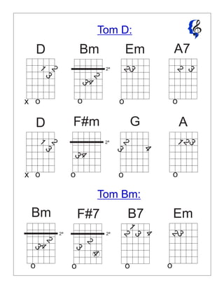 Tom D:
4
2
3
1
2
3
2
3
2
3
4
2
3
2
3
4
2
3
2
3
4
2
3
1
2
3
1
D Bm Em A7
G
Bm
A
B7 EmF#7
2ª
o o o o
o o
oo
o
x
o
1
2
3
D
o
4
3
F#m
o
Tom Bm:
4
2ª 2ª
2ª
x
 