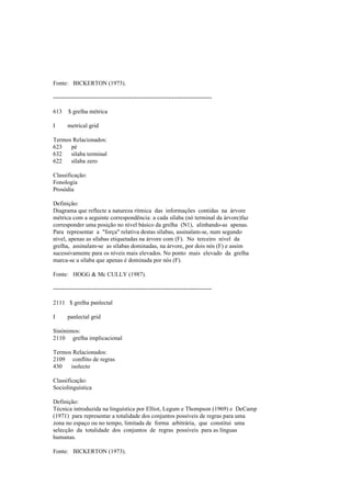 Fonte: BICKERTON (1973).
--------------------------------------------------------------------------------
613 $ grelha métrica
I metrical grid
Termos Relacionados:
623 pé
632 sílaba terminal
622 sílaba zero
Classificação:
Fonologia
Prosódia
Definição:
Diagrama que reflecte a natureza rítmica das informações contidas na árvore
métrica com a seguinte correspondência: a cada sílaba (nó terminal da árvore)faz
corresponder uma posição no nível básico da grelha (N1), alinhando-as apenas.
Para representar a "força" relativa destas sílabas, assinalam-se, num segundo
nível, apenas as sílabas etiquetadas na árvore com (F). No terceiro nível da
grelha, assinalam-se as sílabas dominadas, na árvore, por dois nós (F) e assim
sucessivamente para os níveis mais elevados. No ponto mais elevado da grelha
marca-se a sílaba que apenas é dominada por nós (F).
Fonte: HOGG & Mc CULLY (1987).
--------------------------------------------------------------------------------
2111 $ grelha panlectal
I panlectal grid
Sinónimos:
2110 grelha implicacional
Termos Relacionados:
2109 conflito de regras
430 isolecto
Classificação:
Sociolinguística
Definição:
Técnica introduzida na linguística por Elliot, Legum e Thompson (1969) e DeCamp
(1971) para representar a totalidade dos conjuntos possíveis de regras para uma
zona no espaço ou no tempo, limitada de forma arbitrária, que constitui uma
selecção da totalidade dos conjuntos de regras possíveis para as línguas
humanas.
Fonte: BICKERTON (1973).
 