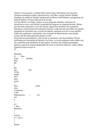 tridente. Curiosamente, o tridente bateu numa rocha e dela brotou uma nascente. 
Amimone transportou então a água preciosa e um filho, a quem chamou Náuplio 
(fundador da cidade de Náuplia, antepassado de Díctis e de Polidectes, protagonistas da 
lenda de Dáriae e Perseu), para junto de seu pai. 
Um dia, Dáriao viu chegar a Argos os seus cinquenta sobrinhos, desejosos de 
reconciliar-se com a sua família e propondo-lhe desposar as cinquenta primas. Dáriao, 
que não tinha esquecido o aviso do oráculo, fingiu ficar satisfeito com a proposta. 
Entretanto, como presente de casamento ofereceu a cada uma das suas filhas um punhal, 
obrigando-as a prometer que, na noite de núpcias, matariam com ele os seus maridos. 
Todas elas cumpriram o prometido, com excepção de Hiperrnnestra, cujo marido, 
Linceu, não lhe tinha aparecido durante a noite. 
Zeus interveio pessoalmente, a fim de que as assassinas, suas descendentes, fossem 
purificadas por intermédio de Hermes e de Atena. As jovens puderam então sonhar com 
um casamento mais duradouro do que aquele. Acontece que nenhum pretendente 
apareceu, apesar de estarem dispensados de trazer os presentes habituais. Então, Dánao 
organizou jogos em que as 
87 
Danaides 
lo + Zeus 
Libia + Posídon 
Belo 
Dá 
i 
pto 
nao Egi 
50 Da 
naides 
50 F 
ilhos 
(entre 
1 elas) (entre 
eles) 
i Amimone 
1 Ri4 
Hipermnestra + Lin 
ceu 
u1 
p o 
1 Abas 
Damastor 
11 
Acrísio 
r e, i sten o 
11 Dáriae 
 