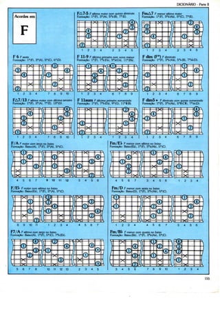 DICIONÁRIO - Parte II
F 6 Fsexto
Formação: 1*(F), 3a(A), 5a(C). 6a(D).
9 10
FA//13 F sétimo maior com décima terceira
Formação: la(F), 3a(A), 7B(E), 13^(0).
1 2 3 4 9 10
FA7-5 F sétima maior com quinta diminuta
Formação: la(F), 3a(A), 5"(.(B), 7a(E).
l u u_
1 2 3 4 2 3 4 5
F 11-9 F décimo primeira comnono menor
Formação: la(F), 7%(Et). 9H(GV),
^•«
1
1 2 3 4 6 7 8 9
F l launi F décima primeira aumentada
Formação: la(F), 7?KEW, 9a(G), llal(B).
1 2 3 4 1 2 3 4
FmA7 F menor sétima maior
Formação: la{F), 3'KAt), 5"{C). 7a(E).
1 2 3 4 2 3 4 5
F dim (F°)F diminuto
Formação: la(F), 3at(AV), 5%{B), 7atKD).
1 2 3 4 6 7 8 9
F dim5 •*• F diminuto com quinta aumentada
Formação: la(F), 3aHAl.). 5al(CI), 7afcfc(D).
F/A F maior com terço no baixo
Formação: Baixo(A), 1»{F), 3f (A), 5a(C).
4 5 6 7 9 10 11 12
F maior com sétima no baixo
Formação: Baixo(Ek), la(F), 3a(A), 5a(C).
3 4 5 6
9 10 11 1 2 3 4 4 5 6 7
F7/A F sétimo com terço no baixo
Formação: Baixo(A), 1?(F), 5B(C), 7?KEl).
5 6 7 10 11 12 13 2 3 4 5
1 2 3 4
F menor com sétimo no baixo
Formação: Baixo(E^), la(F), 3at(AV), 5a(C).
6 7 8 9
4 5 6 7 3 4 5 6 1 2 3 4
Fm/D F menor com sexla no baixo
Formação: Baixo(D), 1"{F), 3"KAV), 5a(C).
1 2 3 4 4 5 6 7 3 4 5 6
Fm/Bb F menor com quarta no baixo
Formação: BabtofBV), la(F), 3at(At), 5?{C}.
3 4 5 6 7 8 9 10 1 2 3 4
155
 