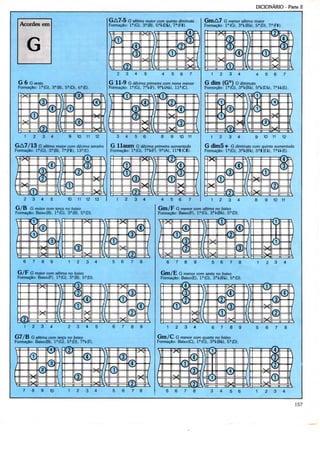DICIONÁRIO - Parte II
G 6 G sexta
Formação: la(G), 3d(B|, 5H(D), 6fl(E).
1 2 3 4 9 10 11 12
G séfimo maior com décima terceira
Formação: la(G), 3a(B), 7a(F|), 13d(E!.
T
2 3 4 5 10 11 12 13
-5 G sétima maior com quinta diminuía
Formação: lfl(G), 3a(B), 5H(Dl.}, 7a[Ffl}.
2 3 4 5 4 5 6 7
o 11-" Gdécima primeira comnona menor
Formação: la(G), 7at(F), 9a(.(Al>), 11?(C).
^S
3 4 5 6 8 9 10 11
G llíiUITl G décima primeira aumentada
Formação: la(G), 7?KF). 9a(A). lla|(Cl}.
1 2 3 4 4 5 6 7
GmA7 G menor séíima maror
Formação: la(G), 3aKBfc), 5aÍD), 7a(Ffl).
1 2 3 4 4 5 6 7
G dím (G°) G diminuto
Formação: la(G), 3?NBW, , 7?IKE).
1 2 3 4 9 10 11 12
G dilllO + G diminuto com quinta aumentada
Formação: la(G), 3H(B!,). 5B í(Et), 7?tKE).
1 2 3 4 9 10 11
U/B G maior com íerça no baixo
Formação: Baixo(B), la (G). 3a(B). 5fl(D).
6 7 8 9 1 2 3 4 5 6 7
G/F G maior com sétima no baixo
Formação: Baixo(F). la (G). 3a(B). 5a (D).
1 2 3 4 2 3 4 5 6 7 8 9
G7/B G sétima com terça no faoixo
Formação: Baixo(B). la(G). 5fl(D), 7a kfF).
Gm/F G menor com sétimo no baixo
Formação: Baixo(F), la(G), 3at(Bt),.5a(D).
6 7 8 9 5 6 7 1 2 3 4
(jITl/t G menor com sexío no baixo
Formação: Baixo(E), la(G), 3H(Bt), 5a(D).
1 2 3 4 6 7 8 9
G menor com quarto no baixo
Formação: Baixo(C), la(G), 3?KBt), 5fl(D).
5 6 7
5 6 7 3 4 5 6 1 2 3 4
157
 