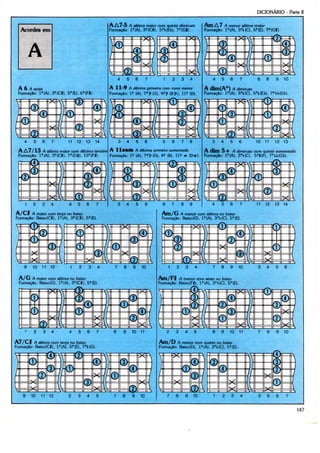 DICIONÁRIO - Parte II
A 6 A sexta
Formação: 1"(A). 3"{C|), 5?(E), 6a(Ff).
4 5 6 7 11 12 13 14
A A7/13 A sétima maior com décima terceira
Formação: l'(A). 3fl(CI), 7'(G|), 13a(FI).
1 2 3 4 4 5 6 7
A A7-5 A sétima maior comquinta diminuta
Formação: la{A), 3a(CI), 5'KEM, 7a(GI).
4 5 6 7 1 2 3 4
A 11-9 A décima primeira com nona menor
Formação: l? (A),l", t» (G), 9a t?{BÍJ). 11? (D).
3 4 5 6 5 6 7 8
A llaum A décimo primeira aumentada
Formação: 1a (A), 7at> (G). 9a (B), 11" # (D#).
3 4 5 6 6 7 8 9
Am A 7 A menor sétima maior
Formação: 1B(A), 3?KC). 5?(E), 7'(GI).
4 5 6 7 6 8 9 1 0
A dim(A°) A diminuto
Formação: la(A), 3%(C), 5'HEH, 7
3 4 5 6 10 11 12 13
A dim 5 + A diminuto com quinta aumentada
Formação: la(A), 3H(C), 5al(F}. 7BH(Gt).
4 5 6 7 11 12 13 14
A/Cl A maior comterça no baixo
Formação: Baixo(CI), la(A), 3a(Cl), 5"(E).
9 10 11 12 1 2 3 4 7 8 9 10
A/G A maior comsétima no baixo
Formação: Baixo(G), l'(A), 3a(C|), 5f(E).
1 2 3 4 4 5 6 7 8 9 10 11
A7/CS A sétima com terça no baixo
Formação: BaixofCÍ), la(A), 5?{E), 7"KG).
9 10 11 12 2 3 4 5 7 8 9 10
Am/G A menor com sétima no baixo
Formação: Baixo(G), la(A), 3%(C), 5"{E).
1 2 3 4 7 8 9 10
A menor com sexto no baixo
Formação: Baixo(F«), l'(A). 3aKC), 5B(E).
3 4 5 6
2 3 4 5 8 9 10 11 7 8 9 10
Am/D A menor com quarta no baixo
Formação: Baixo(D), l'(A), 3aKC), 5*(E).
7 8 9 10 1 2 3 4 3 5 6 7
147
 
