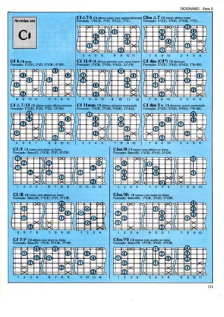 DICIONÁRIO - Parte II
Gl 6 Cl sexto
Formação: la{CI), 3a(F), 5n(GI), 6a(Bl.}.
8 9 10 11 3 4 5 6
Cl A 7/13 C| sétimo maior décima terceira
Formação: la{C|), 3°(F)T 7? (C), 13?(Bt).
4 5 6 7 8 9 10 11
Ol A 7"3 C| sétimo maior comquinta diminuta
Formação: la|(C|), 3?(F), 5?KG), 7?(C).
3 4 5 6 9 10 11
C-ff 11-9 C| décimo primeira com nona menor
Formação: la(CI), 7?KB), 9?KD), lla(Fl).
7 8 9 10 10 11 12
CJt llaum C| décima primeiro aumentado
Formação: 1?{CI), 7?KB), 9fl(D|), lla|(G).
2 3 4 5 7 8 9 10
Cjtm A 7 C| menor sétima maior
Formação: la(CI), 3'V(E), 5B(G|), 7?(C).
3 4 5 6
CK dím (Cl°) C| diminuto
Formação: 1?(CI), 3?KE), 5?KG), 7HKB!.).
2 3 4 5
Cff QJrn 5 + Cl diminuto quinto aumentada
Formação: la(Cl), 3?ME), 5fll(A), 7?tKBk}.
7 8 9 10 3 4 5 6
Cff /F Cf maior com terço no baixo
Formação: Baixo(F), la(C|), 3?(F), 5?(GI).
1 2 3 4 6 7 8 9 11 12 13 14
Of /B C| maior comsétimo no baixo
Formação: Baixo(B), 1B(CI), 3"(F}, 5fl(Gl).
5 6 7 8 9 10 1 2 3 4
Cff 7/F C| sétima comterça no baixo
Formação: Baixo(F), l?(Ct), 5a{GÍ), 7't(B).
1 2 3 4 6 7 8 9 11 12 13 14
C(tm/B C| menor com séíima no baixo
Formação: Baixo(B), 1B(C|), 3?KE), 5a(G|).
1 2 3 4 1 2 3 4
C| menor com sexta no baixo
Formação: Baixo(Bt.}, la(CI), 3at(E), 5a(G|).
7 8 9 10
1 2 3 4 4 5 6 7 7 8 9 10
C*m/Fff C| menor com quarto no baixo
Formação: Baixo(Fl), la(Ct), 3aKE), 5a(G|}.
1 2 3 4 3 4 5 6 8 9 10 11
151
 