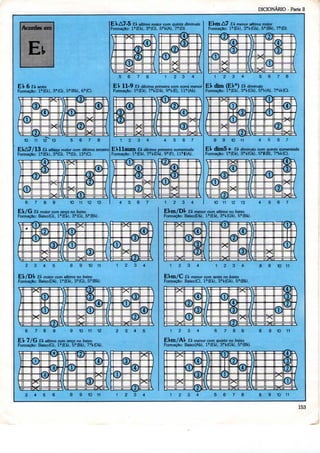 DICIONÁRIO - Parte II
E b 6 B sexta
Formação: l? (E». 3a(G}, 5H(BI>), 6a(C).
10 11 12 13 6 7 8
EpAv/lá Ei scí/mo maior com décimaterceira
Formação: la(E!,), 3"(G), 7a(D), 13*"(C).
6 7 8 9 10 11 12 13
E l» A7-5 Efr sétimo maior com quinta diminuía
Formação: 1"(E», 3°(G), 5H(A), 7a(D).
5 6 7 8 1 2 3 4
t í» 11-y Et décima primeira comnona menor
Formação: la{Et), 7a(.(Dt), 9fV(E), llfl(A!.).
1 2 3 4 4 5 6 7
fc-pllaum Et décima primeira aumentada
Formação: 1*(E», 7aí.(DÍ.), 9a{F), lla|(A).
4 5 6 7 1 2 3 4
E(>ni A7 £4 menor sétimamaior
Formação: la(Et), 3*KGM, 5?(B(.}, 7a(D).
1 2 3 4 5 6 7 8
Et dím (Et0) £t diminuto
Formação: 1?(EV), 3*KGl), 5'KA), 7Ht(Q.
8 9 10 11 4 5 6 7
Eb dilll5 + E^ diminuto com quinta aumentada
Formação: la(El.), 3*HG», 5a|(B), 7fH(C).
Eb/G Eí maior com terça no baixo
Formação: Baixo(G), la(Et), 3?(G), 5B!BI-).
2 3 4 5 9 10 11 1 2 3 4
Eb/Dp Et maior com sétima no baixo
Formação: Baixo(Dfc), la (Ek), 3a{G), 5f{B».
6 7 8 9 9 10 11 12 2 3 4 5
E p 7/G Et sétima com íerça no fcaixo
Formação: Baixo(G), la(Ei.), 5?{B», 7fKD».
10 11 12 13
Ei menor com sétimo no baixo
Formação: Baixo(Dfr), 1*{EM, 3aKG», 5a(B
4 5 6 7
1 2 3 4 1 2 3 4
Et menor com sexta no .fcaixo
Formação: Baixo(C), la(Et), 3a(.(G!.). 5a(B(.).
8 9 10 11
1 2 3 4 6 7 8 9
Et menor com quarto no baixo
Formação: Baixo(Ak), la{E(,), 3aMG», 5a(B|.).
9 10 11
3 4 5 6 8 9 10 11 1 2 3 4 1 2 3 4 5 6 7 8 8 9 10 11
153
 