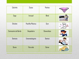 Calcinha              Cueca           Panties



       Cego               Invisual           Blind



     Chiclete         Pastilha Plástica      Gum


Comissária de Bordo     Hospedeira        Stewardess


     Dentista         Estomatologista       Dentist



      Durex              Fita-cola          Durex
 
