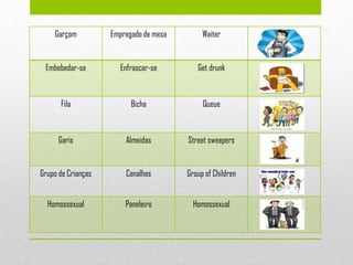 Garçom          Empregado de mesa        Waiter


 Embebedar-se         Enfrascar-se         Get drunk



      Fila                Bicha              Queue



      Garis             Almeidas        Street sweepers


Grupo de Crianças       Canalhas        Group of Children


  Homossexual           Paneleiro         Homossexual
 