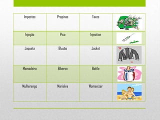 Impostos    Propinas     Taxes



 Injeção       Pica     Injection


 Jaqueta     Blusão      Jacket




Mamadeira    Biberon      Bottle



Mulherengo   Marialva   Womanizer
 