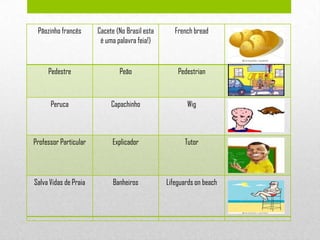 Pãozinho francês      Cacete (No Brasil esta      French bread
                        é uma palavra feia!)


     Pedestre                  Peão                 Pedestrian



      Peruca                Capachinho                 Wig



Professor Particular        Explicador                Tutor




Salva Vidas de Praia         Banheiros          Lifeguards on beach
 