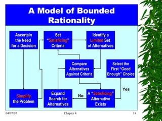 A Model of Bounded Rationality Ascertain the Need  for a Decision Simplify the Problem Set “ Satisficing ” Criteria Identify a Limited  Set  of Alternatives Compare Alternatives Against Criteria Expand Search for Alternatives Select the First “Good Enough” Choice A “ Satisficing ” Alternative Exists Yes No 