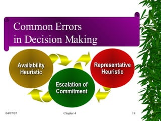 Escalation of Commitment Representative Heuristic Availability Heuristic Common Errors in Decision Making 