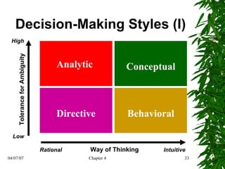 Analytic Conceptual Behavioral Directive Rational Intuitive Way of Thinking High Low Tolerance for Ambiguity Decision-Making Styles (I) 