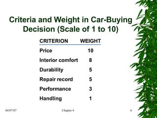 Criteria and Weight in Car-Buying Decision (Scale of 1 to 10) CRITERION WEIGHT Price 10 Interior comfort 8 Durability 5 Repair record 5 Performance 3 Handling 1 