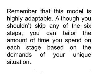 -
-
22
Remember that this model is
highly adaptable. Although you
shouldn’t skip any of the six
steps, you can tailor the
amount of time you spend on
each stage based on the
demands of your unique
situation.
 