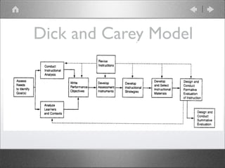 Dick & Carey Instructional Design Model