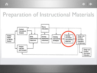 Dick & Carey Instructional Design Model