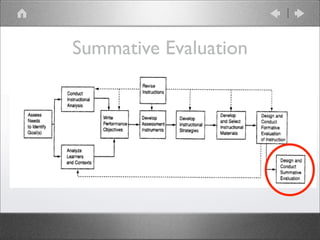 Dick & Carey Instructional Design Model