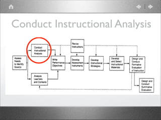 Dick & Carey Instructional Design Model