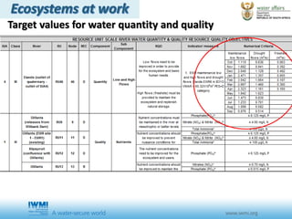 Target values for water quantity and quality
 