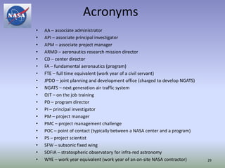 Acronyms
•   AA – associate administrator
•   API – associate principal investigator
•   APM – associate project manager
•   ARMD – aeronautics research mission director
•   CD – center director
•   FA – fundamental aeronautics (program)
•   FTE – full time equivalent (work year of a civil servant)
•   JPDO – joint planning and development office (charged to develop NGATS)
•   NGATS – next generation air traffic system
•   OJT – on the job training
•   PD – program director
•   PI – principal investigator
•   PM – project manager
•   PMC – project management challenge
•   POC – point of contact (typically between a NASA center and a program)
•   PS – project scientist
•   SFW – subsonic fixed wing
•   SOFIA – stratospheric observatory for infra-red astronomy
•   WYE – work year equivalent (work year of an on-site NASA contractor)      29
 