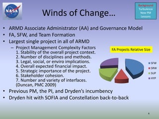 Background


                   Winds of Change…
                                                                     Turbulence
                                                                      New PM
                                                                       Lessons



• ARMD Associate Administrator (AA) and Governance Model
• FA, SFW, and Team Formation
• Largest single project in all of ARMD
   – Project Management Complexity Factors          FA Projects Relative Size
     1. Stability of the overall project context.
     2. Number of disciplines and methods.
     3. Legal, social, or enviro implications.                                  SFW
     4. Overall expected financial impact.                                      SRW
     5. Strategic importance of the project.                                    SUP
     6. Stakeholder cohesion.                                                   HYP
     7. Number and variety of interfaces.
     (Duncan, PMC 2009)
• Previous PM, the PI, and Dryden’s incumbency
• Dryden hit with SOFIA and Constellation back-to-back

                                                                           4
 