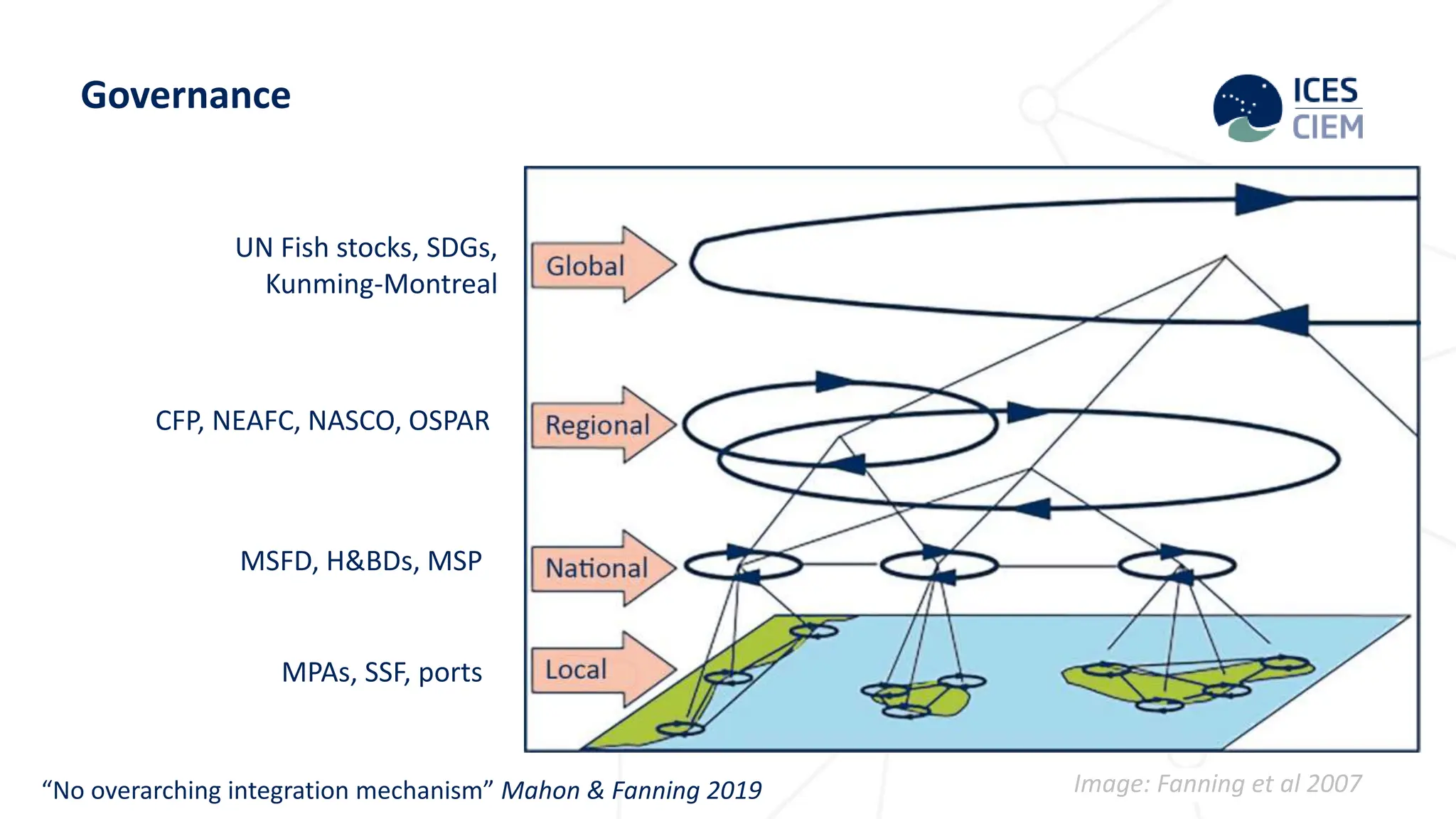 Dickey-Collas introduction to ecosystem based management EBM.pptx