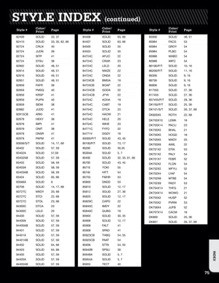 STYLE INDEX (continued)
Style #
Color/
Print
Page
82409 SOLID 33, 37
82410 SOLID 33, 35, 62, 66
82724 CRLN 40
82724 JUDN 39
82724 SITP 41
82724 STSU 38
82802 SOLID 48, 51
82814 SOLID 48, 51
82816 SOLID 49, 51
82851 SOLID 48, 51
82859 FAFR 39
82859 FMSQ 40
82859 KRSP 41
82859 PUPN 40
82859 SIDW 38
82882 JUDD 41
82915CB ARKI 41
82978 HEKY 38
82978 IMPI 41
82978 ONIT 38
82978 ONSR 41
82978 PAPM 41
83006/S/T SOLID 14, 17, 69
83402 SOLID 57, 59
83402A SOLID 57,59
83402AB SOLID 57, 59
83403 SOLID 58, 59
83403A SOLID 58, 59
83403AB SOLID 58, 59
83404 SOLID 65, 66
83566A SOLID 6
83706 SOLID 14, 17, 68
83727C MXDY 20, 68
83727C STCI 22, 68
83727C STOL 23, 68
84300C DTCA 23
84300C LELD 20
84400 SOLID 57, 59
84400A SOLID 57, 59
84400AB SOLID 57, 59
84401 SOLID 57, 59
84401A SOLID 57, 59
84401AB SOLID 57, 59
84402 SOLID 64, 66
84403 SOLID 64, 66
84405 SOLID 57, 59
84405A SOLID 57, 59
84405AB SOLID 57, 59
Style #
Color/
Print
Page
84406 SOLID 63, 66
84407 SOLID 63, 66
84500 SOLID 55
84503 SOLID 55
84724C AFUO 22
84724C CRAR 23
84724C LELD 20
84724C NWZE 22
84724C ONDA 22
84724CB BMDA 19
84724CB BOAP 22
84724CB GODA 22
84724CB JFYA 22
84754C AOHA 19
84754C CABT 19
84754C DTCA 23
84754C HAOW 21
84754C HELE 20
84754C WIHE 23
84771C FYFO 22
84771V DGDY 18
85000/P/T SOLID 43, 45
85100/P/T SOLID 13, 17
85200 SOLID 30,35
85304A SOLID 5, 7
85400 SOLID 32, 35, 61, 66
85700 SOLID 43, 45
85710 YOKI 55
85740 HITT 54
85755 FMHR 53
85800 DNDD 53
85810 SOLID 12, 17
85812 SOLID 27, 36
85820 SOLID 12, 17
85829C CAPO 22
85840C IMDY 22
85840C QUBG 19
85900 SOLID 30, 35
85906 SOLID 12, 17
85908 FALT 41
85908 SPAD 41
85923CB THBQ 54, 55
85925CB PAAT 54
85936 STTA 54, 55
85940B SPSU 39
85948A SOLID 5, 7
85954A SOLID 5, 7
85955 TECT 40
Style #
Color/
Print
Page
85956 SOLID 48, 51
85984 FACG 53
85984 GROY 54
85984 PLBO 54
85988 WABO 54
85988 WIFC 54
86106/P/T SOLID 10, 16
86206/P/T SOLID 11, 16
86306 SOLID 9, 16
86706 SOLID 9, 16
86806 SOLID 9, 16
817355 SOLID 27, 36
817455 SOLID 27, 36
857455/P/T SOLID 28, 36
DK100/P/T SOLID 25, 36
DK101/S/T SOLID 26, 37, 69
DK600X5 ROTH 22, 68
DK700X10 LEMK 18
DK700X14 PACU 23
DK700X5 BHAL 21
DK700X5 HOGD 18
DK700X5 MXDY 20
DK700X9 AWIL 22
DK701X2 DTIA 53
DK701X2 PALY 54
DK701X7 FEBR 52
DK702X2 FLON 54
DK702X2 WFYU 52
DK702X4 LYAF 54
DK702X8 MTBE 54
DK702X8 PADY 53
DK704X14 THFG 21
DK704X14 WOWO 21
DK705X2 HUSP 52
DK705X2 PVRW 53
DK706X4 JUFB 52
DK707X14 CACM 18
DK800 SOLID 25, 36
DK801 SOLID 26, 37, 68
75
INDEX
 