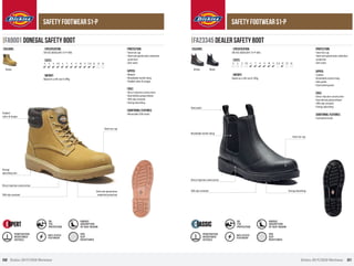 Dickies Workwear Buyer's Guide 2020