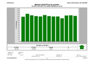 Q1-2013
133,000
Q1-2010
128,750
%
3
Change
4,250
Q1-2010 vs Q1-2013: The median sold price is up 3%
Median Sold Price by quarter
Bulman Real Estate | 281.450.8689
Q1-2010 vs. Q1-2013
Jeff Bulman
Clarus MarketMetrics® 04/29/2013
Information not guaranteed. © 2013 - 2014 Terradatum and its suppliers and licensors (www.terradatum.com/about/licensors.td).
1/2
MLS: HAR Bedrooms:
All
All
Construction Type:
All3 Year Quarterly SqFt:
Bathrooms: Lot Size:All All Square Footage
Period:All
ZIP Codes:
Property Types: : Single-Family
77539
Price:
 