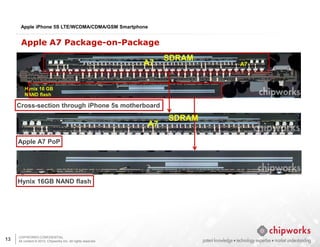 CHIPWORKS CONFIDENTIAL
All content © 2013, Chipworks Inc. All rights reserved.
13
A7
Hynix 16 GB
NAND flash
Cross-section through iPhone 5s motherboard
Apple A7 PoP
Hynix 16GB NAND flash
Apple A7 Package-on-Package
A7
A7
SDRAM
SDRAM
Apple iPhone 5S LTE/WCDMA/CDMA/GSM Smartphone
 