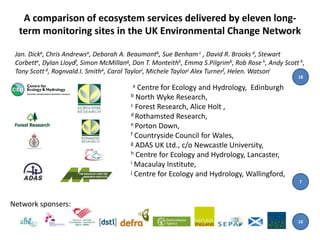 A comparison of ecosystem services delivered by eleven long-
  term monitoring sites in the UK Environmental Change Network

 Jan. Dicka, Chris Andrewsa, Deborah A. Beaumontb, Sue Benham c , David R. Brooks d, Stewart
 Corbette, Dylan Lloydf, Simon McMillang, Don T. Monteithh, Emma S.Pilgrimb, Rob Rose h, Andy Scott h,
 Tony Scott d, Rognvald.I. Smitha, Carol Taylori, Michele Taylorj Alex Turnerf, Helen. Watsoni
                                                                                                   18
                                          a Centre for Ecology and Hydrology, Edinburgh
                                         b North Wyke Research,
                                         c Forest Research, Alice Holt ,
                                         d Rothamsted Research,
                                         e Porton Down,
                                         f Countryside Council for Wales,
                                         g ADAS UK Ltd., c/o Newcastle University,
                                         h Centre for Ecology and Hydrology, Lancaster,
                                         i Macaulay Institute,
                                         j Centre for Ecology and Hydrology, Wallingford,
                                                                                                    7



Network sponsers:

                                                                                                   10
 