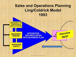 SENIOR
BUSINESS
MANAGEMENT
REVIEW
INTEGRATED
RECONCILIATION
WITH BUSINESS PLAN
MANAGING THE
PORTFOLIO &
NEW ACTIVITIES
MANAGING
SUPPLY
MANAGING
DEMAND
Sales and Operations Planning
Ling/Coldrick Model
1993
© D.Ling and A.Coldrick 2010
 