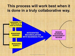 SENIOR
BUSINESS
MANAGEMENT
REVIEW
INTEGRATED
RECONCILIATION
WITH BUSINESS PLAN
MANAGING THE
PORTFOLIO &
NEW ACTIVITIES
MANAGING
SUPPLY
MANAGING
DEMAND
This process will work best when it
is done in a truly collaborative way.
© D.Ling and A.Coldrick 2010
 